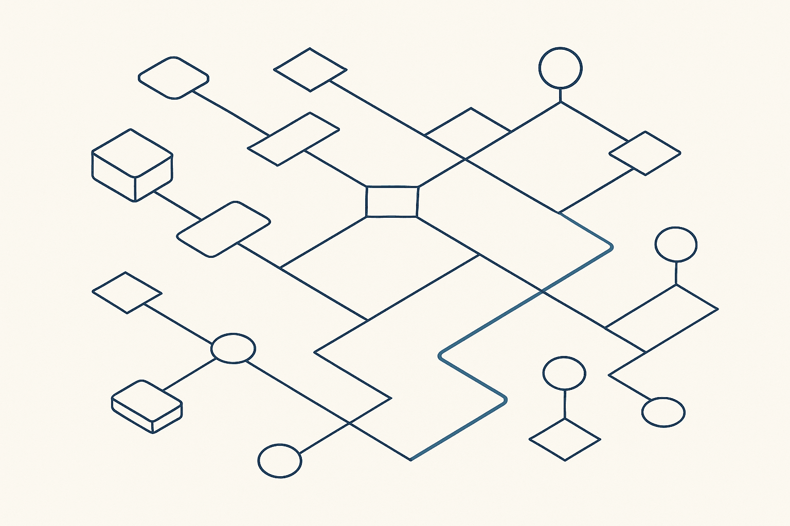 Line-art map of an operational blueprint: connected workflows, decision nodes, and one sequenced path through the system