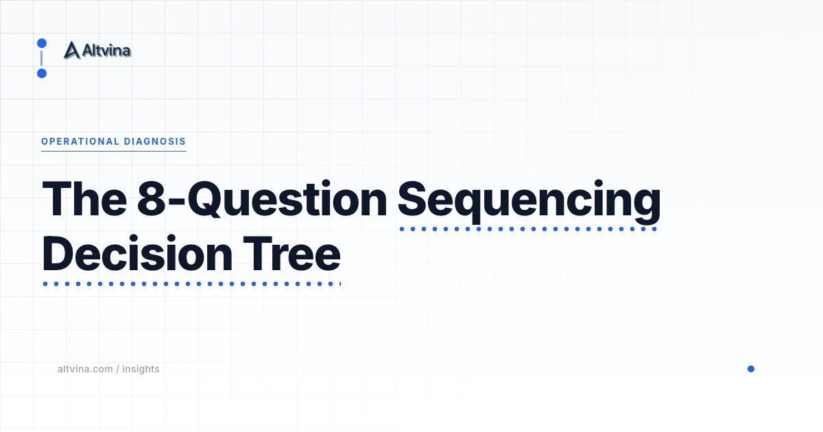 The Sequencing Decision Tree (Eight Questions That Tell You What to Fix First), Altvina Operational Diagnosis